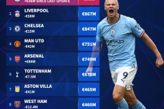 切尔西弃将福法纳再度租借土耳其，前锋线重组引关注